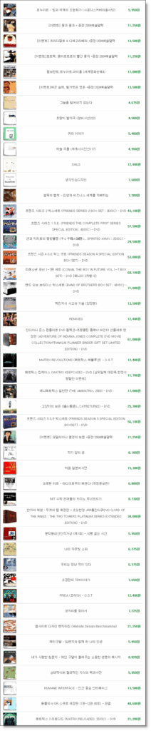 Wish List 대공개~ Wish List 대공개~