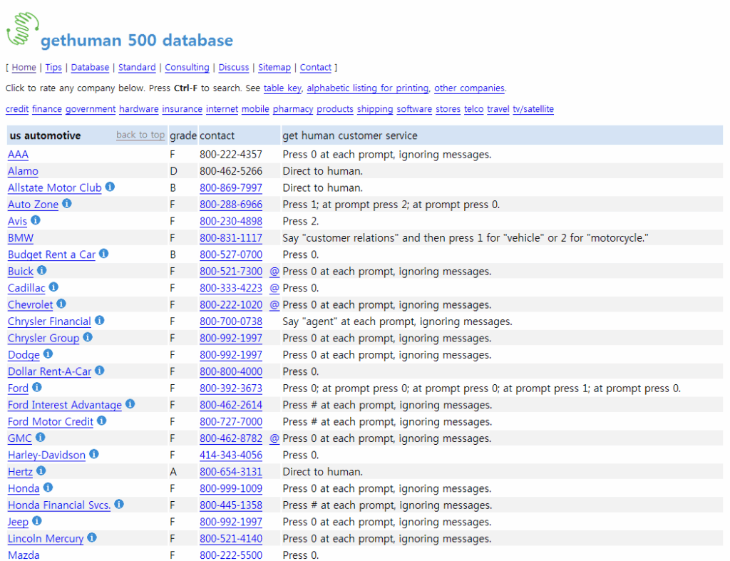 자동응답기 대신 인간을 만난다 – http://www.gethuman.com/