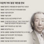 최인훈 선생 1주기