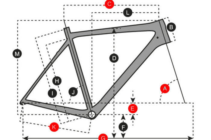 로드 자전거 입문 – 키에 맞는 자전거 크기