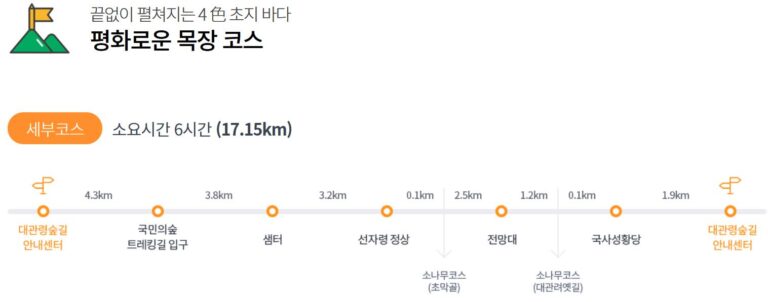 대관령 숲길 지도