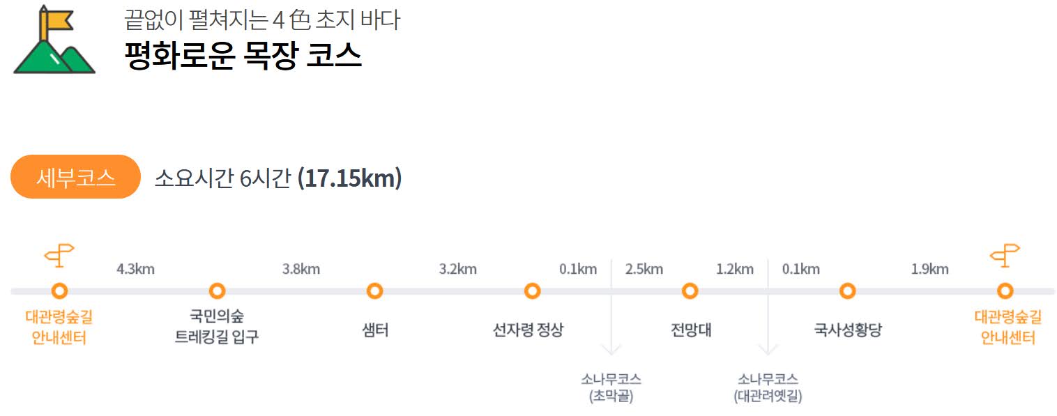 대관령 숲길 지도 대관령 숲길 지도