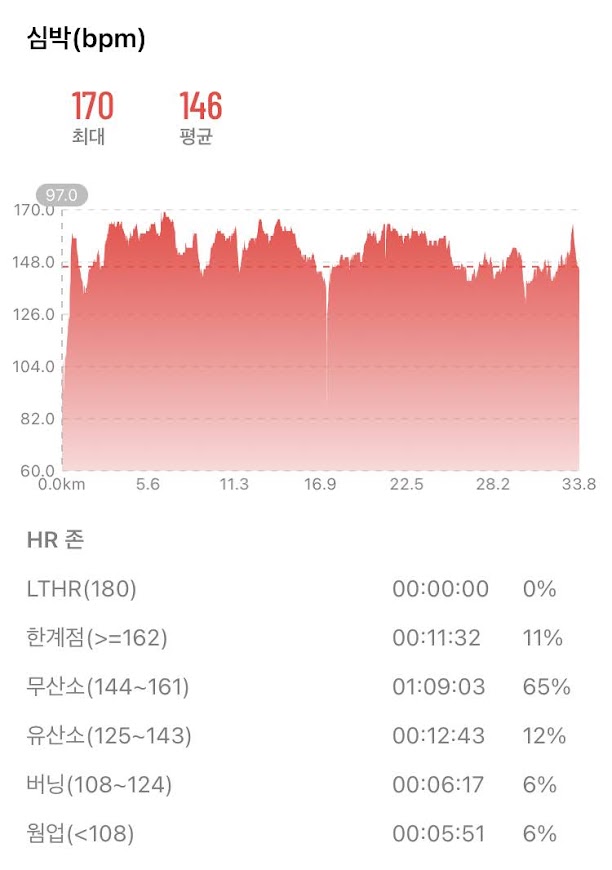 자전거. 동백에서 한강 잠실 나루까지 LSD 자전거. 동백에서 한강 잠실 나루까지 LSD
