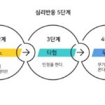암 진단을 받은 환자를 위한 조언 암 진단을 받은 환자를 위한 조언